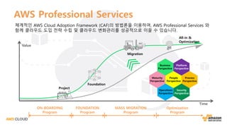 Value
Time
Foundation
Migration
Project
체계적인 AWS Cloud Adoption Framework (CAF)의 방법론을 이용하여, AWS Professional Services 와
함께 클라우드 도입 전략 수립 및 클라우드 변화관리를 성공적으로 이끌 수 있습니다.
All-in &
Optimization
AWS Professional Services
Business
Perspective
Platform
Perspective
Maturity
Perspective
People
Perspective
Process
Perspective
Operations
Perspective
Security
Perspective
ON-BOARDING
Program
FOUNDATION
Program
MASS MIGRATION
Program
Optimization
Program
 