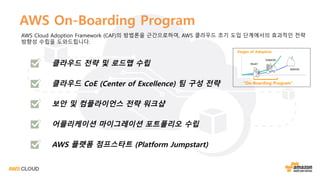 AWS Cloud Adoption Framework (CAF)의 방법론을 근간으로하여, AWS 클라우드 초기 도입 단계에서의 효과적인 전략
방향성 수립을 도와드립니다.
AWS On-Boarding Program
클라우드 전략 및 로드맵 수립
클라우드 CoE (Center of Excellence) 팀 구성 전략 “On-Boarding Program”
Stages of Adoption
보안 및 컴플라이언스 전략 워크샵
AWS 플랫폼 점프스타트 (Platform Jumpstart)
어플리케이션 마이그레이션 포트폴리오 수립
 