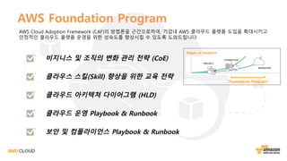 AWS Cloud Adoption Framework (CAF)의 방법론을 근간으로하여, 기업내 AWS 클라우드 플랫폼 도입을 확대시키고
안정적인 클라우드 플랫폼 운영을 위한 성숙도를 향상시킬 수 있도록 도와드립니다.
AWS Foundation Program
클라우스 스킬(Skill) 향상을 위한 교육 전략
클라우드 아키텍쳐 다이어그램 (HLD)
보안 및 컴플라이언스 Playbook & Runbook
클라우드 운영 Playbook & Runbook
비지니스 및 조직의 변화 관리 전략 (CoE)
“Foundation Program”
Stages of Adoption
 
