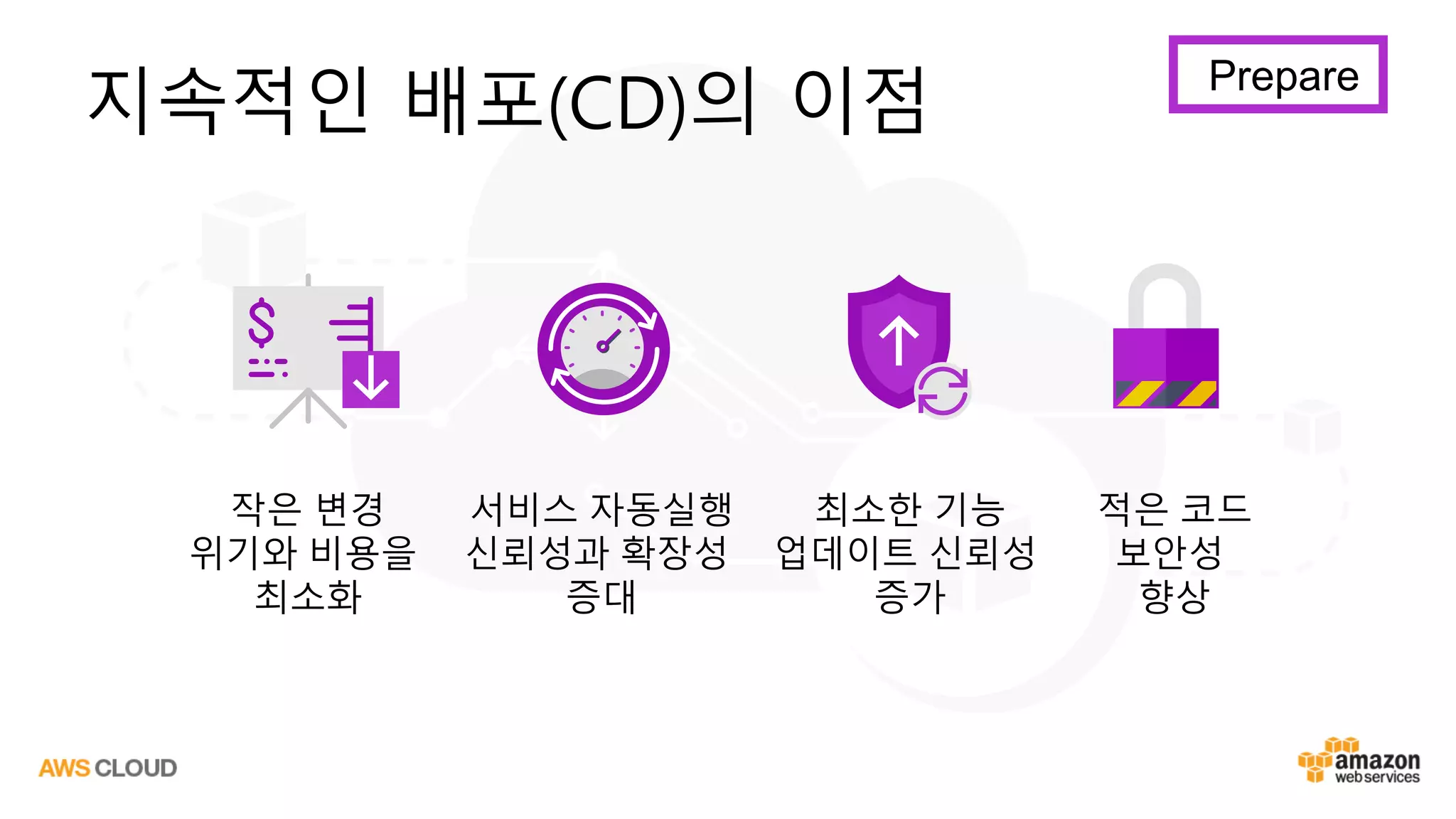 지속적인 배포(CD)의 이점
작은 변경
위기와 비용을
최소화
서비스 자동실행
신뢰성과 확장성
증대
최소한 기능
업데이트 신뢰성
증가
적은 코드
보안성
향상
Prepare
 