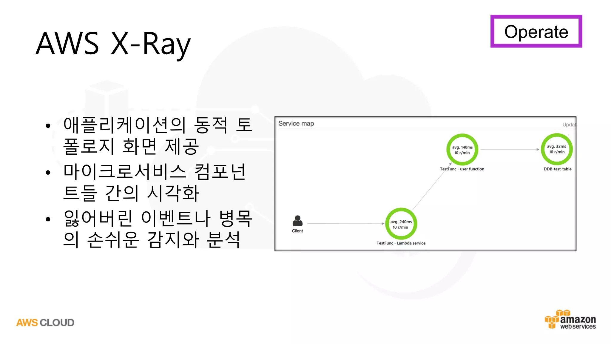 AWS X-Ray
• 애플리케이션의 동적 토
폴로지 화면 제공
• 마이크로서비스 컴포넌
트들 간의 시각화
• 잃어버린 이벤트나 병목
의 손쉬운 감지와 분석
Operate
 