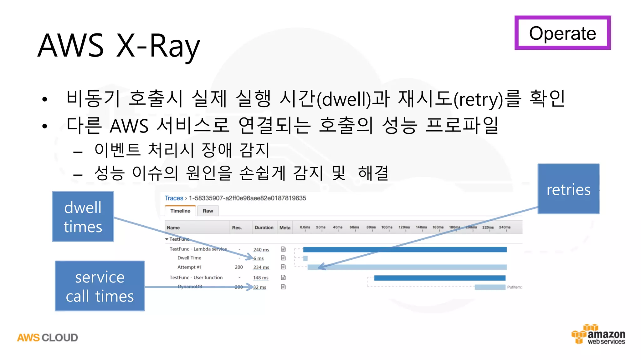 AWS X-Ray
• 비동기 호출시 실제 실행 시간(dwell)과 재시도(retry)를 확인
• 다른 AWS 서비스로 연결되는 호출의 성능 프로파일
– 이벤트 처리시 장애 감지
– 성능 이슈의 원인을 손쉽게 감지 및 해결
dwell
times
service
call times
retries
Operate
 