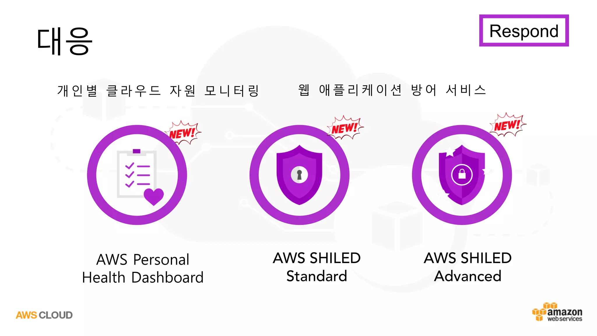 개 인 별 클 라 우 드 자 원 모 니 터 링
대응
웹 애 플 리 케 이 션 방 어 서 비 스
AWS Personal
Health Dashboard
AWS SHILED
Standard
AWS SHILED
Advanced
Respond
 