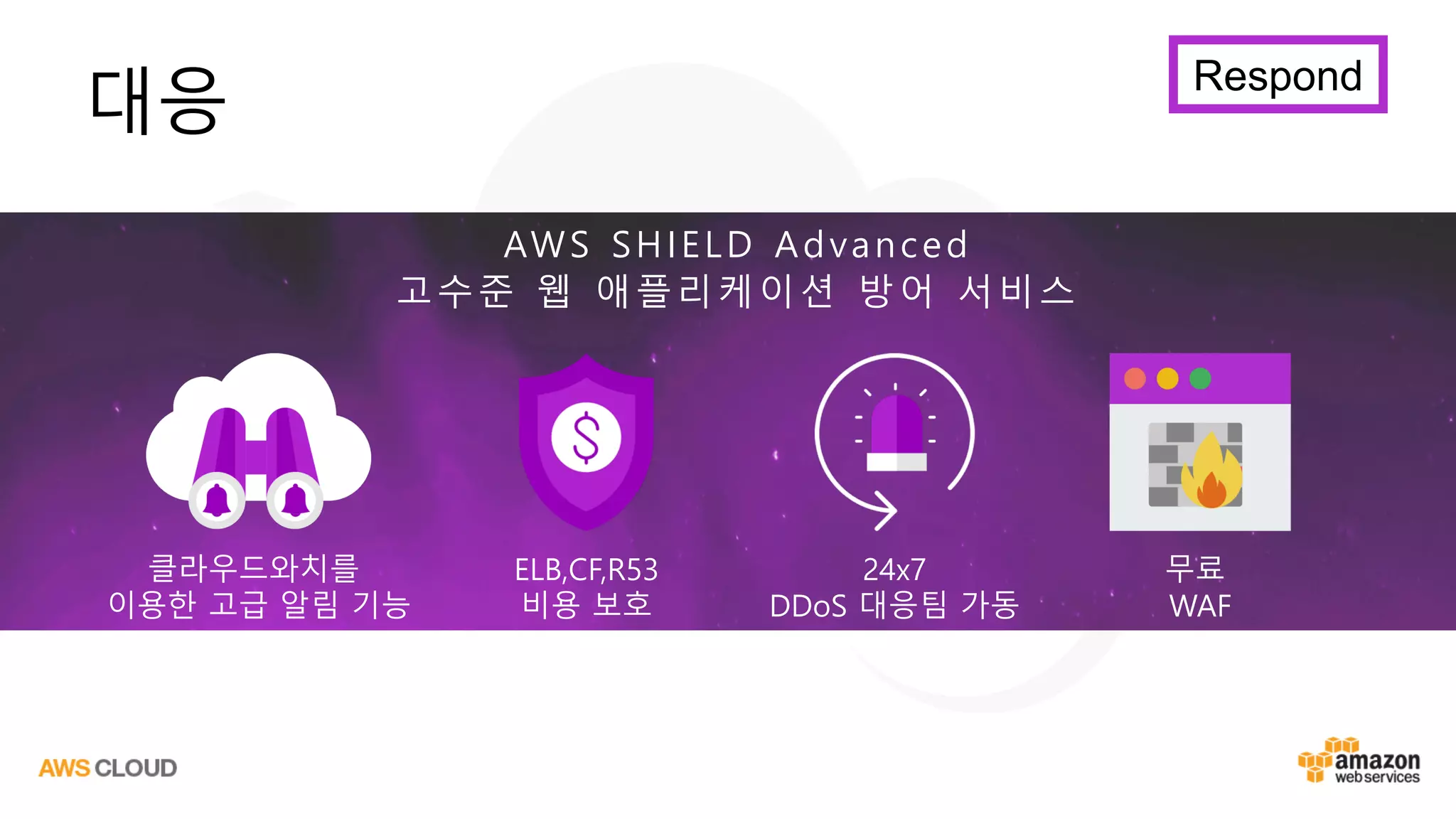 대응
AWS SHIELD Advanced
고수준 웹 애플리케이션 방어 서비스
클라우드와치를
이용한 고급 알림 기능
ELB,CF,R53
비용 보호
24x7
DDoS 대응팀 가동
무료
WAF
Respond
 