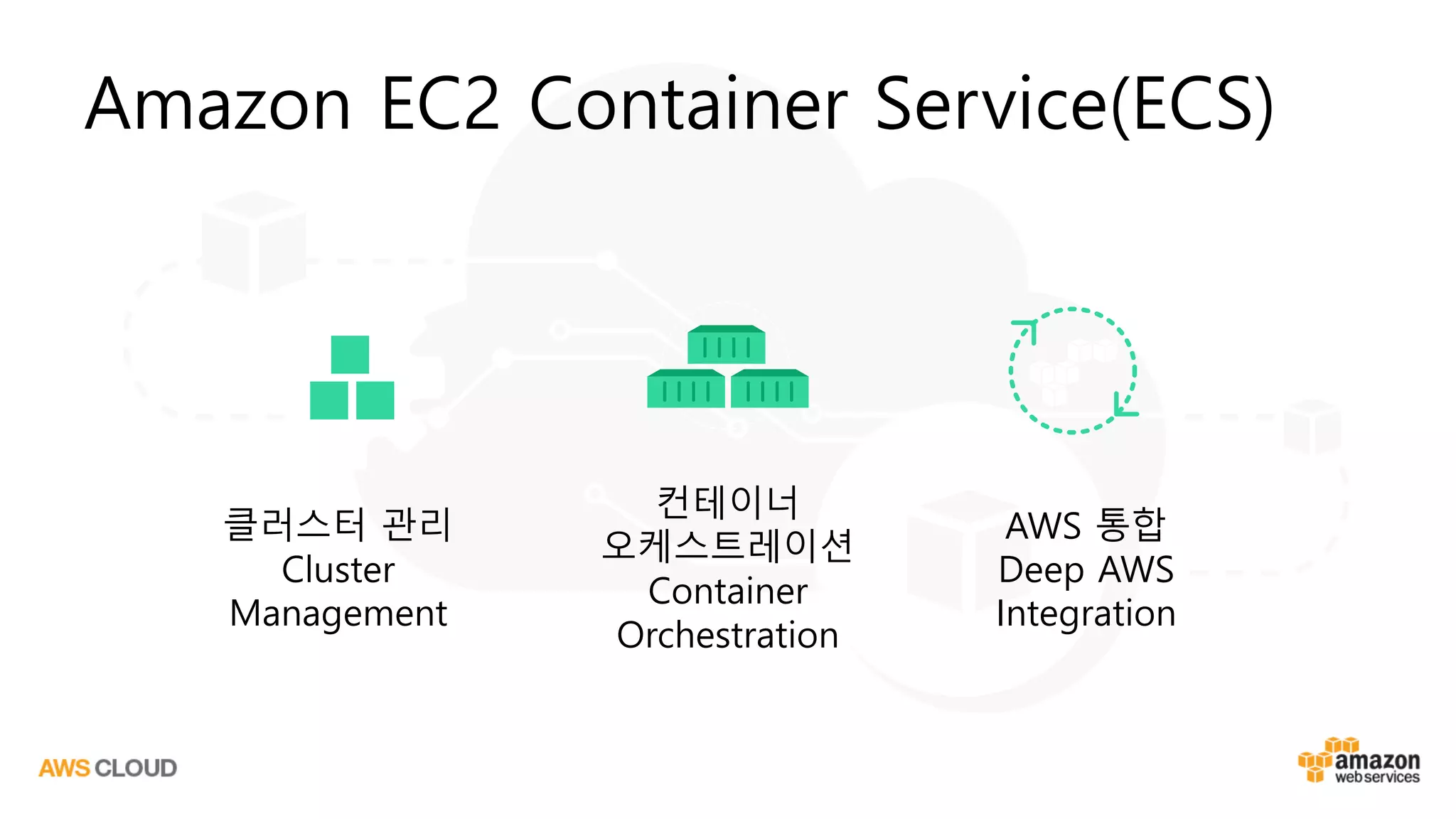 Amazon EC2 Container Service(ECS)
클러스터 관리
Cluster
Management
컨테이너
오케스트레이션
Container
Orchestration
AWS 통합
Deep AWS
Integration
 