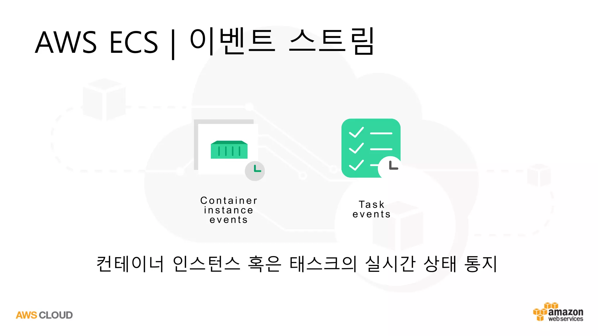 C o n t a i n e r
i n s t a n c e
e v e n t s
Ta s k
e v e n t s
AWS ECS | 이벤트 스트림
컨테이너 인스턴스 혹은 태스크의 실시간 상태 통지
 