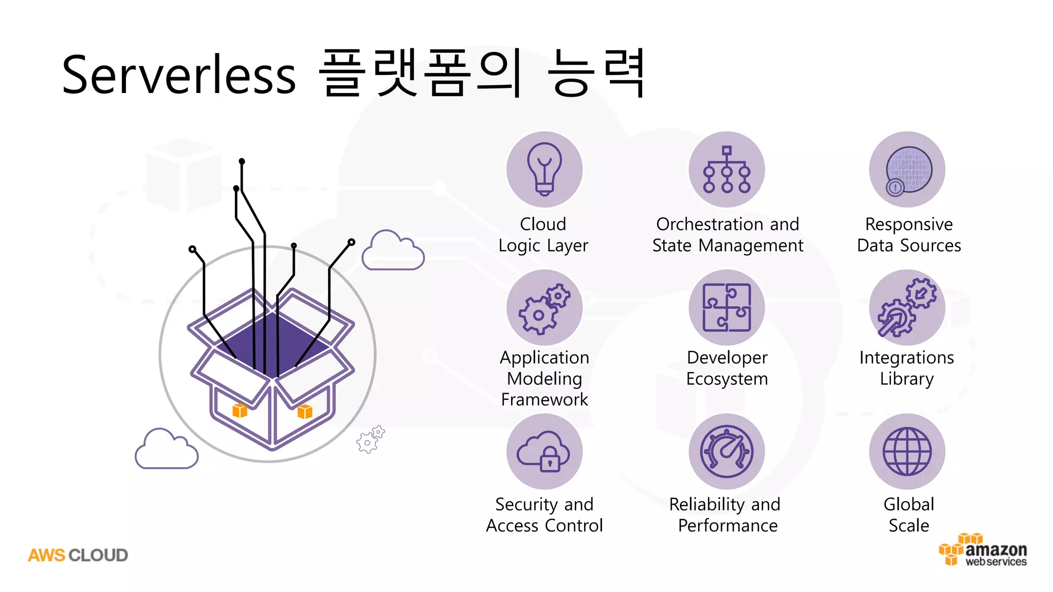 Serverless 플랫폼의 능력
Developer
Ecosystem
Application
Modeling
Framework
Responsive
Data Sources
Cloud
Logic Layer
Security and
Access Control
Integrations
Library
Global
Scale
Orchestration and
State Management
Reliability and
Performance
 