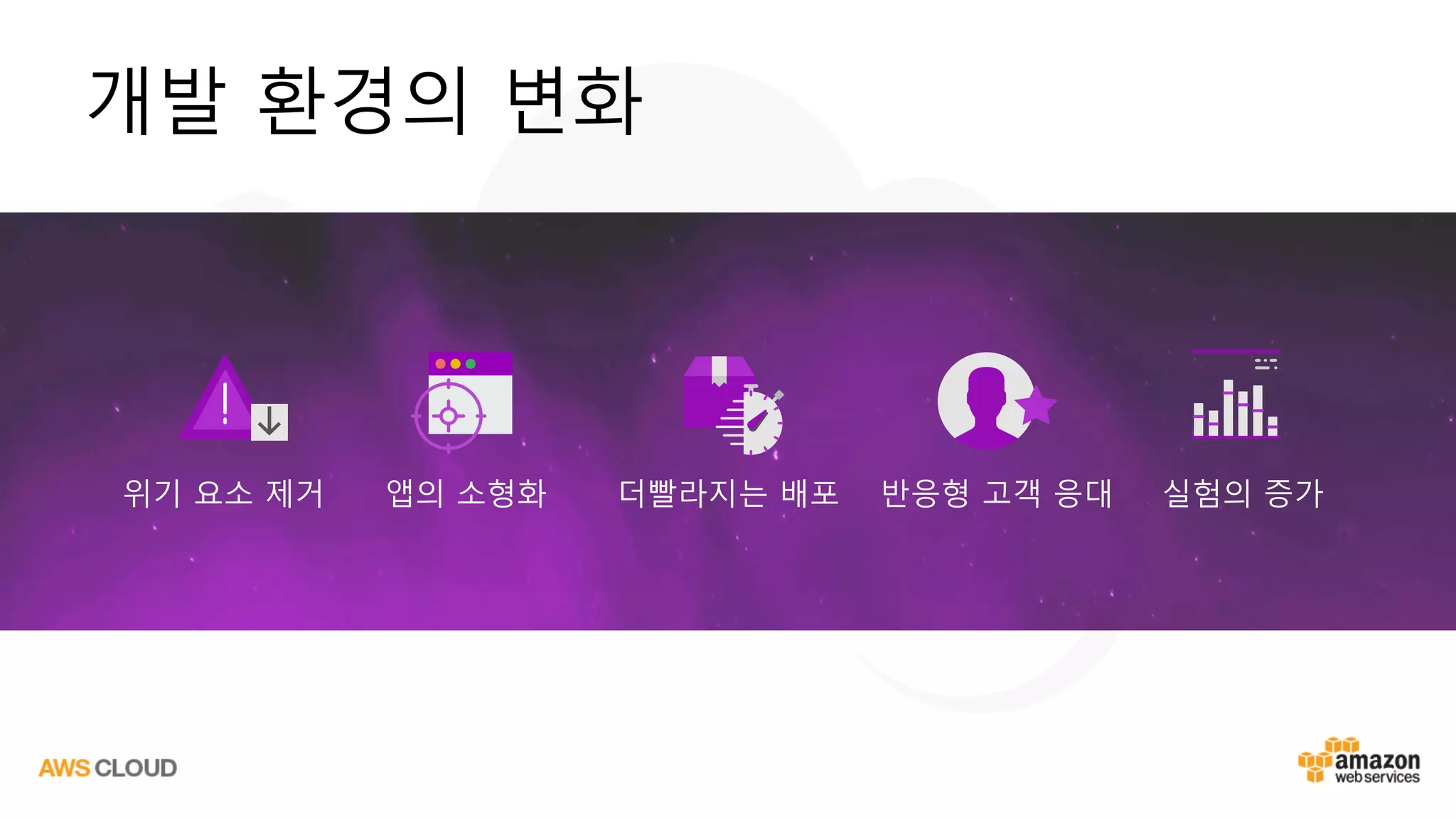 앱의 소형화위기 요소 제거 더빨라지는 배포 반응형 고객 응대 실험의 증가
개발 환경의 변화
 