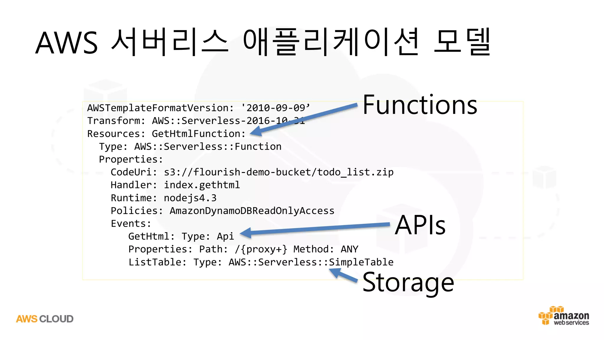 AWS 서버리스 애플리케이션 모델
AWSTemplateFormatVersion: '2010-09-09’
Transform: AWS::Serverless-2016-10-31
Resources: GetHtmlFunction:
Type: AWS::Serverless::Function
Properties:
CodeUri: s3://flourish-demo-bucket/todo_list.zip
Handler: index.gethtml
Runtime: nodejs4.3
Policies: AmazonDynamoDBReadOnlyAccess
Events:
GetHtml: Type: Api
Properties: Path: /{proxy+} Method: ANY
ListTable: Type: AWS::Serverless::SimpleTable
Functions
APIs
Storage
 