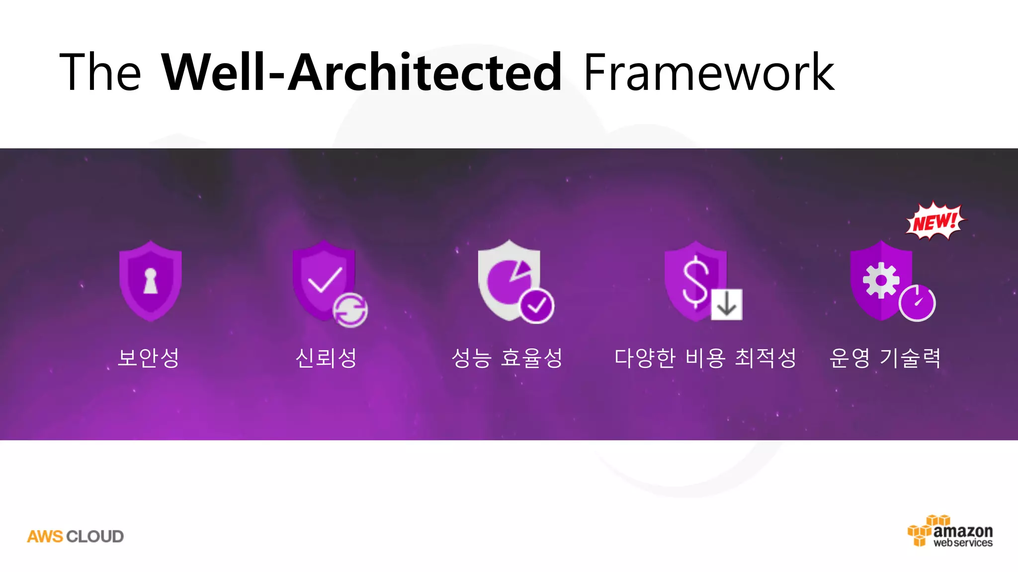 The Well-Architected Framework
보안성 신뢰성 성능 효율성 다양한 비용 최적성 운영 기술력
 