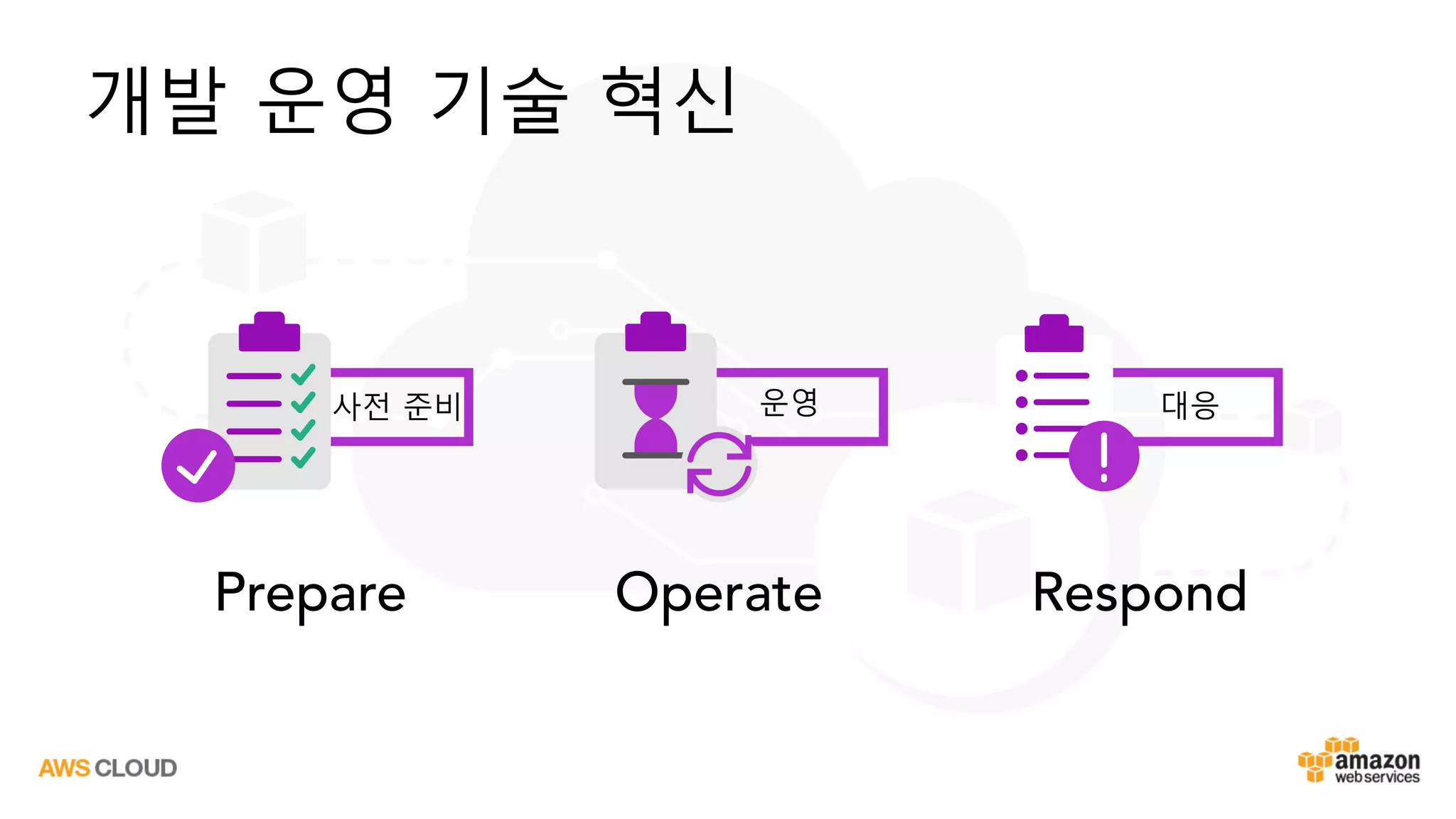 개발 운영 기술 혁신
사전 준비 운영 대응
Prepare Operate Respond
 
