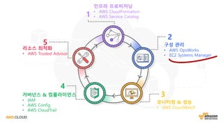 인프라 프로비저닝
• AWS CloudFormation
• AWS Service Catalog
구성 관리
• AWS OpsWorks
• EC2 Systems Manager
모니터링 & 성능
• AWS CloudWatch
거버넌스 & 컴플라이언스
• IAM
• AWS Config
• AWS CloudTrail
리소스 최적화
• AWS Trusted Advisor
1
2
3
4
5
 