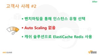 고객사 사례 #2
§ 벤치마팅을 통해 인스턴스 유형 선택
§ Auto Scaling 없음
§ 캐쉬 솔루션으로 ElastiCache Redis 사용
After
 