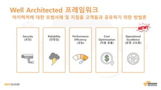 Well Architected 프레임워크
아키텍처에 대한 모범사례 및 지침을 고객들과 공유하기 위한 방법론
Security
(보안)
Reliability
(안정성)
Performance
Efficiency
(성능)
Cost
Optimization
(비용 효율)
Operational
Excellence
(운영 고도화)
 