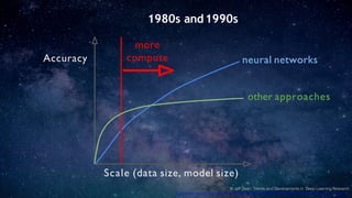 more
computeAccuracy
Scale (data size, model size)
neural networks
other approaches
1980s and1990s
© Jeff Dean, Trends and Developments in Deep Learning Research
http://www.slideshare.net/AIFrontiers/jeff-dean-trends-and-developments-in-deep-learning-research
 