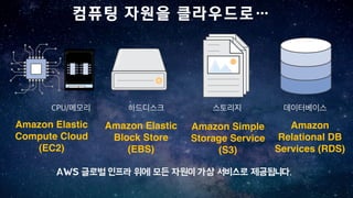 Amazon Elastic
Compute Cloud
(EC2)
Amazon Elastic
Block Store
(EBS)
Amazon Simple
Storage Service
(S3)
Amazon
Relational DB
Services (RDS)
컴퓨팅 자원을 클라우드로…
 