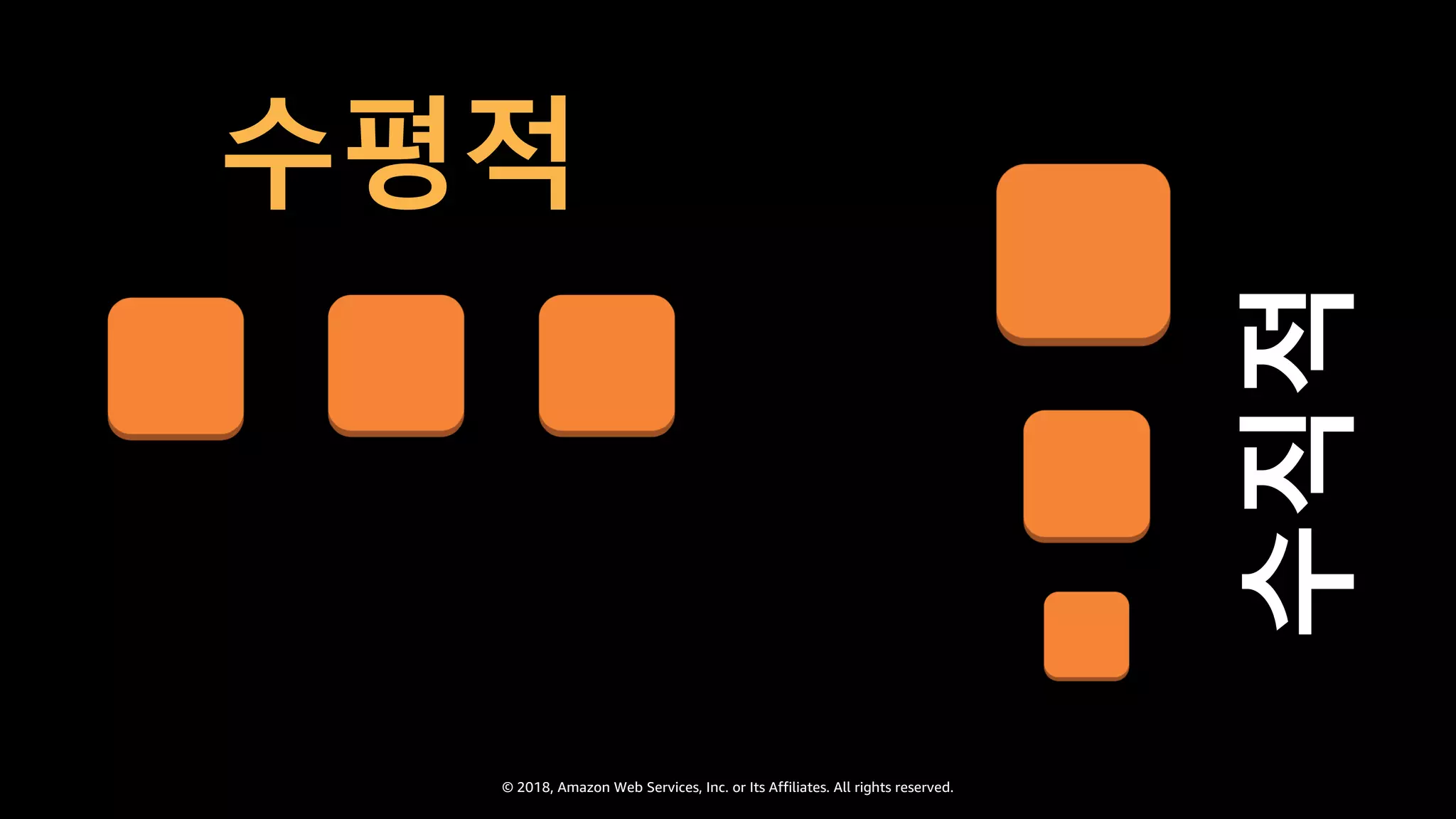 © 2018, Amazon Web Services, Inc. or Its Affiliates. All rights reserved.
수평적
수직적
 