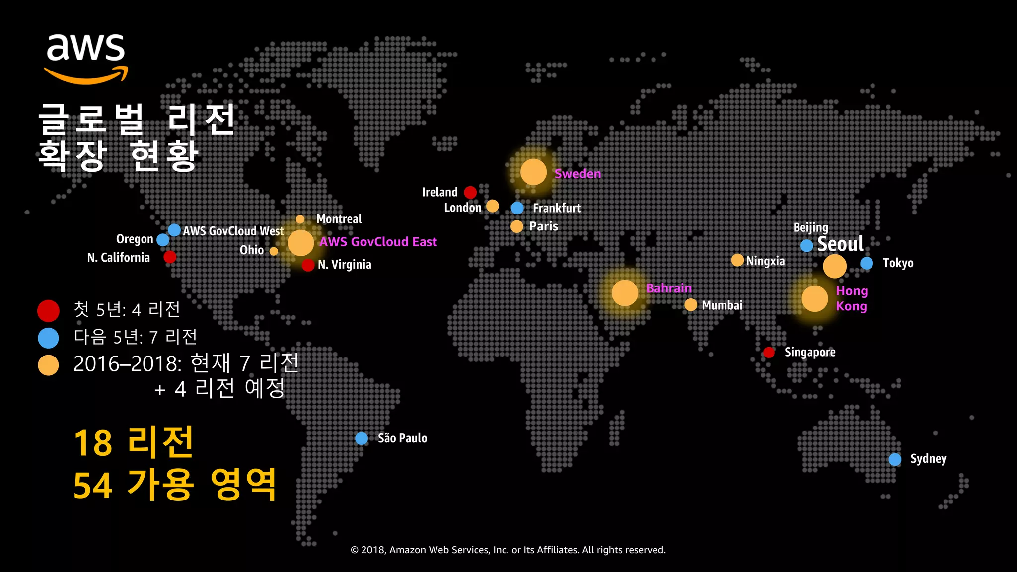 © 2018, Amazon Web Services, Inc. or Its Affiliates. All rights reserved.
a
e
o
q
t
i
h
p
Paris
u
l
f
d
m
c
b
n
s
k
vg
i
i
첫 5년: 4 리전
다음 5년: 7 리전
글로벌 리전
확장 현황
18 리전
54 가용 영역
2016–2018: 현재 7 리전
+ 4 리전 예정
 