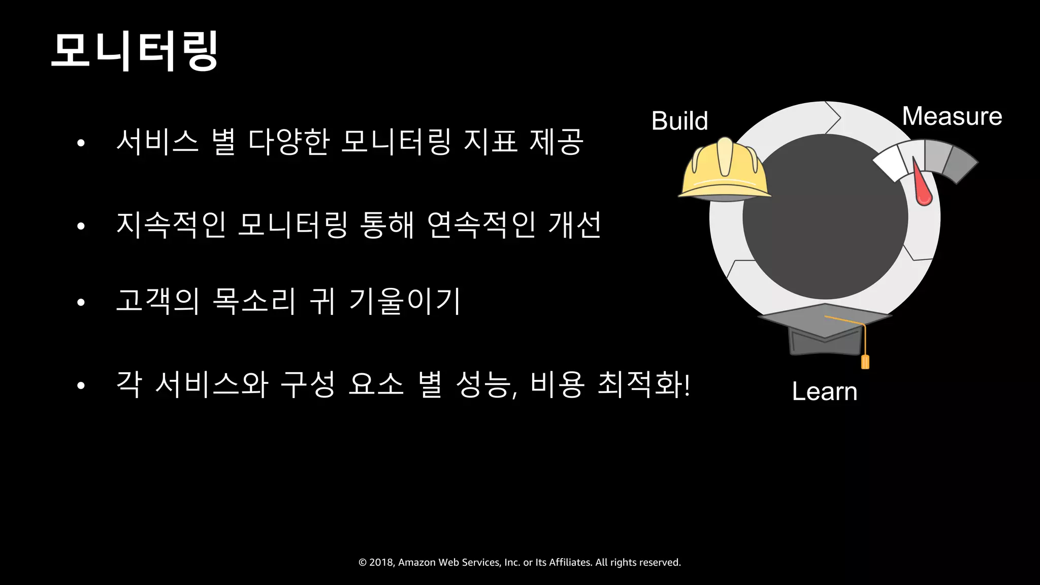 © 2018, Amazon Web Services, Inc. or Its Affiliates. All rights reserved.
모니터링
Build Measure
Learn
• 서비스 별 다양한 모니터링 지표 제공
• 지속적인 모니터링 통해 연속적인 개선
• 고객의 목소리 귀 기울이기
• 각 서비스와 구성 요소 별 성능, 비용 최적화!
 