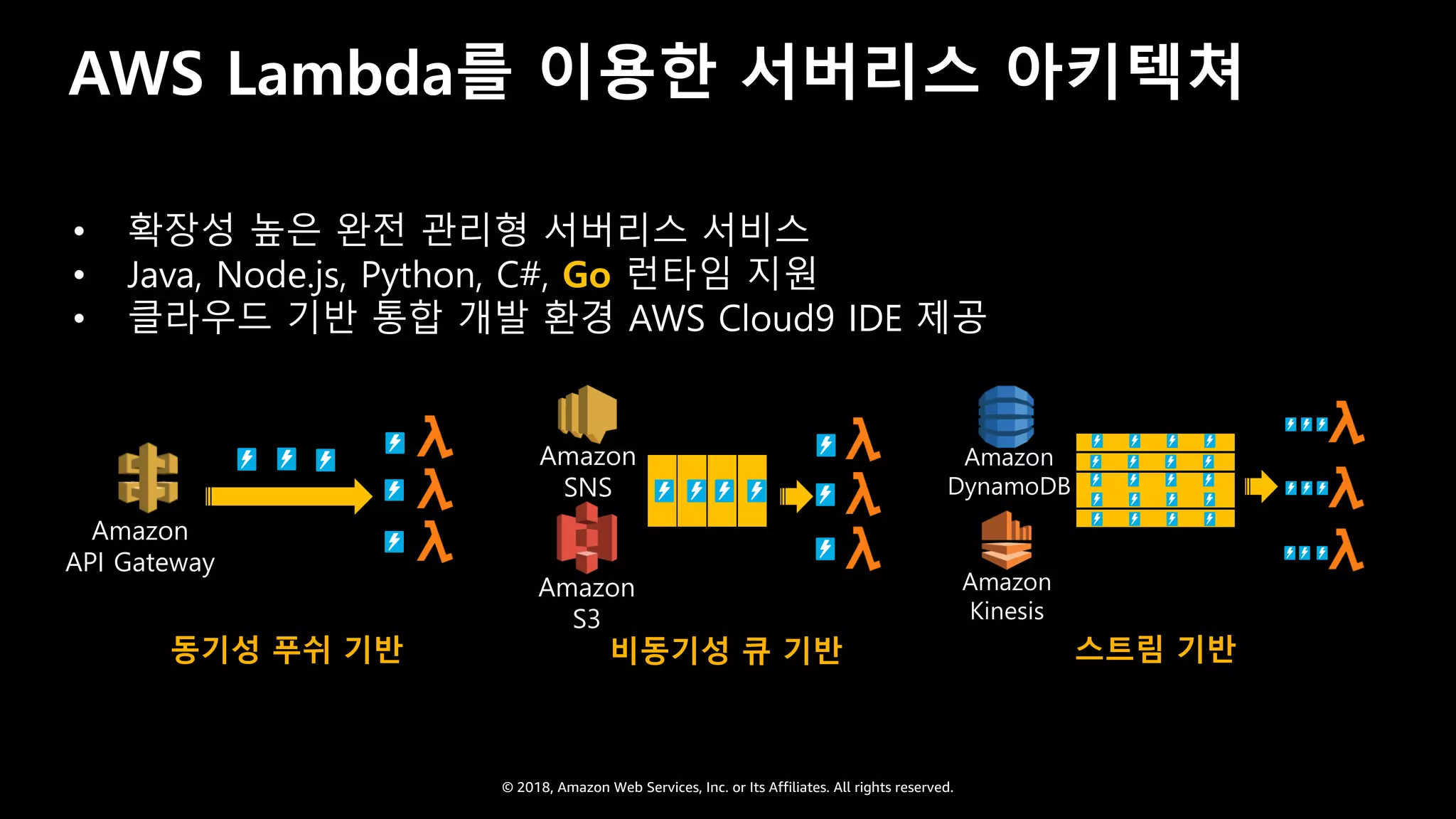 © 2018, Amazon Web Services, Inc. or Its Affiliates. All rights reserved.
AWS Lambda를 이용한 서버리스 아키텍쳐
• 확장성 높은 완전 관리형 서버리스 서비스
• Java, Node.js, Python, C#, Go 런타임 지원
• 클라우드 기반 통합 개발 환경 AWS Cloud9 IDE 제공
비동기성 큐 기반동기성 푸쉬 기반 스트림 기반
Amazon
API Gateway
Amazon
SNS
Amazon
S3
Amazon
DynamoDB
Amazon
Kinesis
 