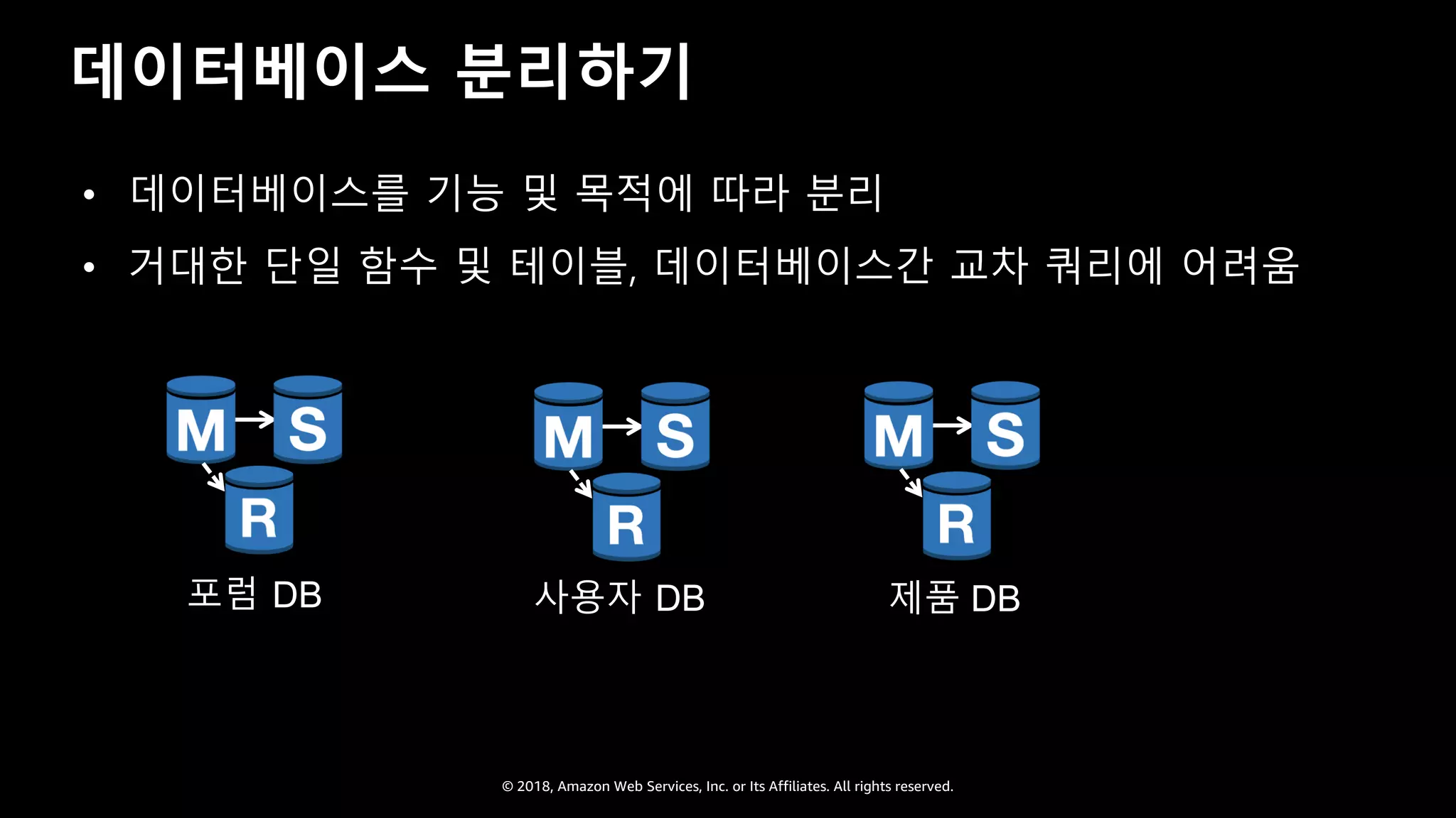 © 2018, Amazon Web Services, Inc. or Its Affiliates. All rights reserved.
데이터베이스 분리하기
• 데이터베이스를 기능 및 목적에 따라 분리
• 거대한 단일 함수 및 테이블, 데이터베이스간 교차 쿼리에 어려움
포럼 DB 사용자 DB 제품 DB
 
