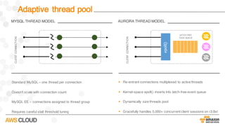 § Re-entrant connections multiplexed to active threads
§ Kernel-space epoll() inserts into latch-free event queue
§ Dynamically size threads pool
§ Gracefully handles 5,000+ concurrent client sessions on r3.8xl
Standard MySQL – one thread per connection
Doesn’t scale with connection count
MySQL EE – connections assigned to thread group
Requires careful stall threshold tuning
CLIENT	CONNECTION
CLIENT	CONNECTION
LATCH	FREE
TASK	QUEUE
epoll()
MYSQL THREAD MODEL AURORA THREAD MODEL
Adaptive thread pool
 