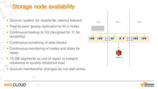 Storage node availability
§ Quorum system for read/write; latency tolerant
§ Peer-to-peer gossip replication to fill in holes
§ Continuous backup to S3 (designed for 11 9s
durability)
§ Continuous scrubbing of data blocks
§ Continuous monitoring of nodes and disks for
repair
§ 10 GB segments as unit of repair or hotspot
rebalance to quickly rebalance load
§ Quorum membership changes do not stall writes
AZ	1 AZ	2 AZ	3
Amazon S3
 