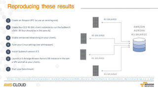 Reproducing these results
h t t p s : / / d 0. a ws s t a t i c. c o m / p r o d u c t - m a rk e t i n g/ A u r o r a / R DS _ A u r o r a _ Pe r f o r m a n c e _A s s es s me n t _ B e n c h m a r k i ng _v 1 - 2. p d f
AMAZON	
AURORA	
R3.8XLARGE
R3.8XLARGE
R3.8XLARGE
R3.8XLARGE
R3.8XLARGE
• Create	an	Amazon	VPC	(or	use	an	existing	one).	
• Create	four	EC2	R3.8XL	client	instances	to	run	the	SysBench	
client.	All	four	should	be	in	the	same	AZ.	
• Enable	enhanced	networking	on	your	clients.
• Tune	your	Linux	settings	(see	whitepaper).
• Install	Sysbench	version	0.5.
• Launch	a	r3.8xlarge	Amazon	Aurora	DB	instance	in	the	sam
e	VPC	and	AZ	as	your	clients.
• Start	your	benchmark!
1
2
3
4
5
6
7
 