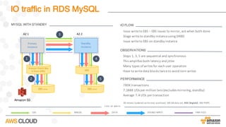 IO traffic in RDS MySQL
BINLOG DATA DOUBLE-WRITELOG FRM	FILES
T YPE 	 O F 	WRI T E
MYSQL WITH STANDBY
Issue	write	to	EBS	– EBS	issues	to	mirror,	ack when	both	done
Stage	write	to	standby	instance	using	DRBD
Issue	write	to	EBS	on	standby	instance
IO FLOW
Steps	1,	3,	5	are	sequential	and	synchronous
This	amplifies	both	latency	and	jitter
Many	types	of	writes	for	each	user	operation
Have	to	write	data	blocks	twice	to	avoid	torn	writes
OBSERVATIONS
780K	transactions
7,388K	I/Os per	million	txns (excludes	mirroring,	standby)
Average	7.4	I/Os per	transaction
PERFORMANCE
30	minute	SysBench	write-only	workload,	100	GB	data	set,	RDS	SingleAZ,	30K	PIOPS
EBS	mirrorEBS	mirror
AZ	1 AZ	2
Amazon S3
EBS
Amazon	Elastic	Bloc
k	Store	(EBS)
Primary
instance
Standby
instance
1
2
3
4
5
 