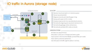 IO traffic in Aurora (storage node)
LOG	RECORDS
Primary	in
stance
INCOMING	QUEUE
STORAGE	NODE
S3	BACKUP
1
2
3
4
5
6
7
8
UPDATE	
QUEUE
ACK
HOT
LOG
DATA
BLOCKS
POINT	IN	TIME
SNAPSHOT
GC
SCRUB
COALESCE
SORT
GROUP
PEER-TO-PEER	GOSSIPPeer
storage
nodes
All	steps	are	asynchronous
Only	steps	1	and	2	are	in	foreground	latency	path
Input	queue	is	46X lessthan	MySQL	(unamplified,	per	node)
Favor	latency-sensitive	operations
Use	disk	space	to	buffer	against	spikes	in	activity
OBSERVATIONS
IO FLOW
① Receive	record	and	add	to	in-memory	queue
② Persist	record	and	ACK	
③ Organize	records	and	identify	gaps	in	log
④ Gossip	with	peers	to	fill	in	holes
⑤ Coalesce	log	records	into	new	data	block	versions
⑥ Periodically	stage	log	and	new	block	versions	to	S3
⑦ Periodically	garbage	collect	old	versions
⑧ Periodically	validate	CRC	codes	on	blocks
 