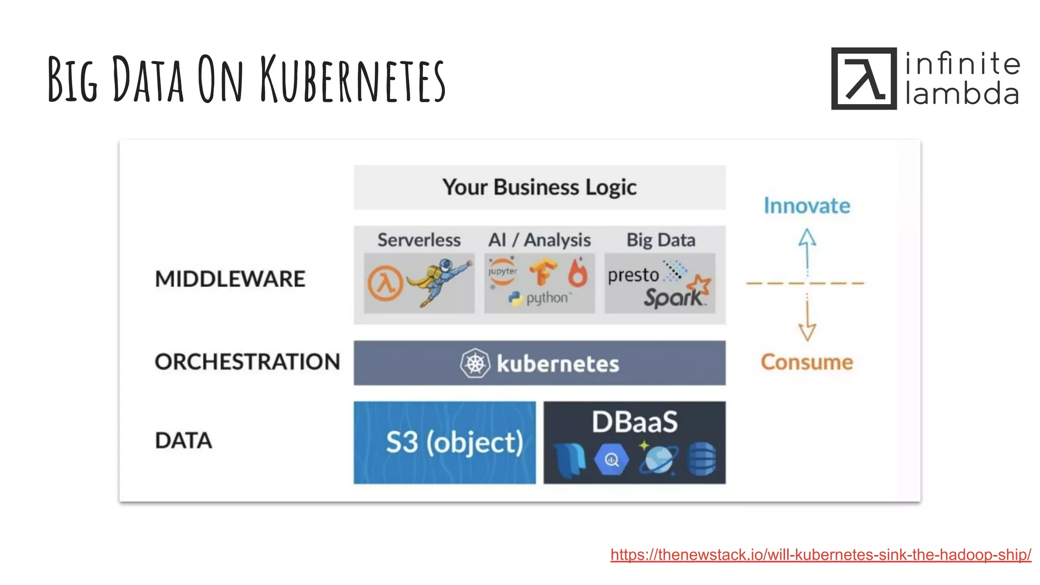 Big Data On Kubernetes
https://thenewstack.io/will-kubernetes-sink-the-hadoop-ship/