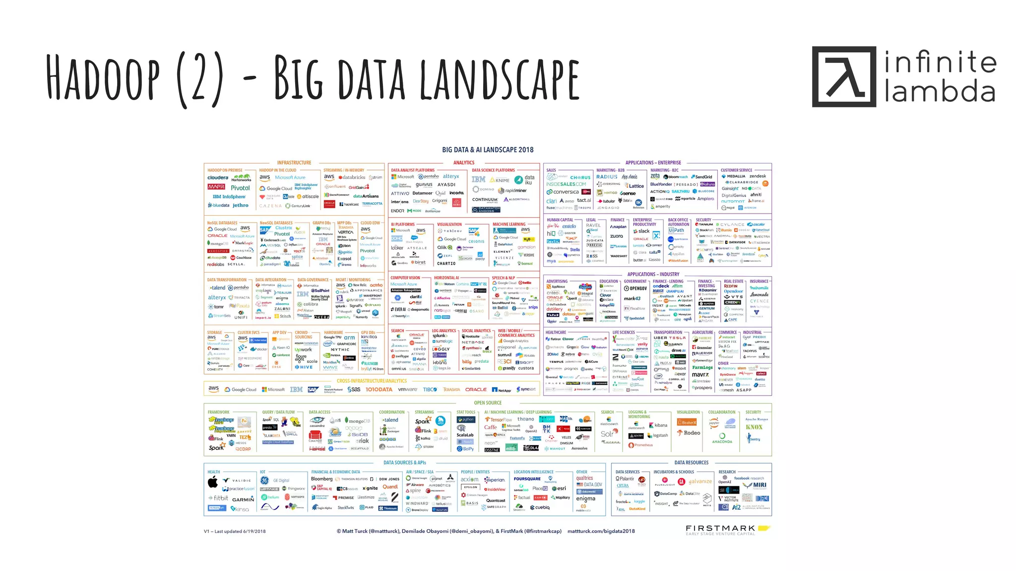 Hadoop (2) - Big data landscape