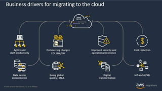 Automate and accelerate AWS migrations with CloudChomp and N2WS | PPTX