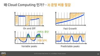 © 2018, Amazon Web Services, Inc. or its affiliates. All rights reserved.
2)
11
On and Off Fast Growth
Variable peaks Predictable peaks
자원 낭비
서비스 중단
 