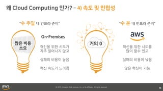 © 2018, Amazon Web Services, Inc. or its affiliates. All rights reserved.
4)
14
혁신을 위한 시도를
많이 할수 있고
실패의 비용이 낮음
많은 혁신이 가능
혁신을 위한 시도가
자주 일어나지 않고
실패의 비용이 높음
혁신 속도가 느려짐
많은 비용
소요
거의 0
On-Premises
“수 분 내 인프라 준비”“수 주일 내 인프라 준비”
 