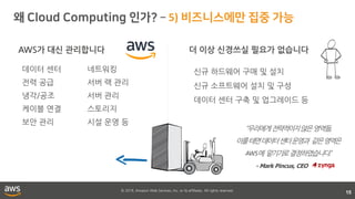 © 2018, Amazon Web Services, Inc. or its affiliates. All rights reserved.
5)
15
데이터 센터
전력 공급
냉각/공조
케이블 연결
보안 관리
네트워킹
서버 랙 관리
서버 관리
스토리지
시설 운영 등
신규 하드웨어 구매 및 설치
신규 소프트웨어 설치 및 구성
데이터 센터 구축 및 업그레이드 등
AWS가 대신 관리합니다 더 이상 신경쓰실 필요가 없습니다
“우리에게전략적이지않은영역들,
이를테면데이터센터운영과 같은영역은
AWS에 맡기기로결정하였습니다.”
- Mark Pincus, CEO
 