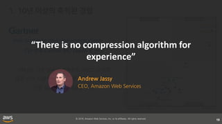 © 2018, Amazon Web Services, Inc. or its affiliates. All rights reserved.
19
Magic Quadrant for Cloud Infrastructure as a Service
“AWS는 가장 성숙한 클라우드 서비스 업체로
많은 수의 사용자 및 리소스를 관리하는데 있어
가장 깊은 역량을 제공합니다”
7년 연속 Gartner MQ Leader로 선정
“There is no compression algorithm for
experience”
Andrew Jassy
CEO, Amazon Web Services
 
