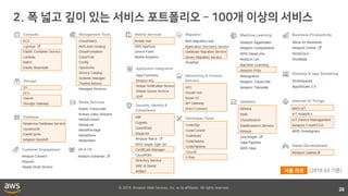 © 2018, Amazon Web Services, Inc. or its affiliates. All rights reserved.
20
(2018.03 기준)서울 리전
 