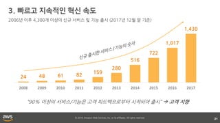© 2018, Amazon Web Services, Inc. or its affiliates. All rights reserved.
21
24 48 61 82
159
280
516
722
1,017
1,430
2008 2009 2010 2011 2012 2013 2014 2015 2016 2017
“90% 이상의 서비스/기능은 고객 피드백으로부터 시작되어 출시”  고객 지향
2006년 이후 4,300개 이상의 신규 서비스 및 기능 출시 (2017년 12월 말 기준)
 