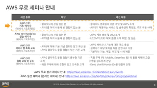 © 2018, Amazon Web Services, Inc. or its affiliates. All rights reserved.
3
세션 종류 대상 세션 내용
AWS 101
기초 세미나
(웨비나 / 오프라인)
· 클라우드에 관심 있는 분
· AWS를 아직 사용해 본 경험이 없는 분
· 클라우드 컴퓨팅의 기본 개념 및 AWS 소개
· AWS가 제공하는 서비스 및 솔루션의 특장점, 주요 적용 사례
AWS 101 Hands-on
실습 세미나
(웨비나 / 오프라인)
· 클라우드에 관심 있는 분
· AWS를 아직 사용해 본 경험이 없는 분
· AWS 계정 생성 및 IAM 소개
· EC2/VPC/EBS 데모(환경 소개 포함) 및 실습
AWS 201
서비스 별 특화 교육
(웨비나 / 오프라인)
· AWS에 대해 기본 개념 정도만 알고 계신 분
· AWS 클라우드 활용 경험이 있는 기존 고객
· AWS 서비스나 기능에 대한 개요 중심
· 참석자가 해당 토픽을 처음 접한다고 가정
· 기본적인 기능, 역할, 이점 및 사례 제공
AWS 301
심화 교육 및 실습
(웨비나 / 오프라인)
· AWS 클라우드 활용 경험이 풍부한 기존
고객
· 해당 주제에 대해 경험이 있고 친숙한 고객
· 특정 주제 (예: Mobile, Serverless 등) 의 활용 사례와 고급
기법을 심도있게 전달
· Deep dive와 Hands-On을 번갈아 진행
AWS 무료 정기 세미나 안내: https://aws.amazon.com/ko/about-aws/events
AWS 월간 웨비나 (온라인 세미나) 안내: https://aws.amazon.com/ko/blogs/korea/category/webinar
 