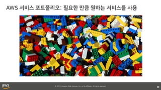 © 2018, Amazon Web Services, Inc. or its affiliates. All rights reserved.
30
 