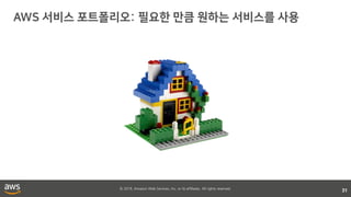 © 2018, Amazon Web Services, Inc. or its affiliates. All rights reserved.
31
 