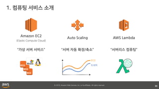 © 2018, Amazon Web Services, Inc. or its affiliates. All rights reserved.
33
Amazon EC2
(Elastic Compute Cloud)
“가상 서버 서비스”
Auto Scaling
“서버 자동 확장/축소”
AWS Lambda
“서버리스 컴퓨팅”
트래픽
EC2
 