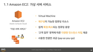 © 2018, Amazon Web Services, Inc. or its affiliates. All rights reserved.
34
Amazon EC2
(Elastic Compute Cloud)
“가상 서버 서비스”
• Virtual Machine
• 재구성이 가능한 컴퓨팅 리소스
• 쉽게 확장/축소되는 컴퓨팅 용량
• ‘고객 업무’ 영역에 따른 다양한 인스턴스 타입 제공
• 사용한 만큼만 과금 (pay-as-you-go)
 