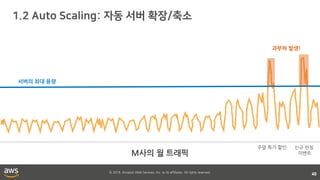 © 2018, Amazon Web Services, Inc. or its affiliates. All rights reserved.
40
M사의 월 트래픽
서버의 최대 용량
과부하 발생!
주말 특가 할인 신규 런칭
이벤트
 