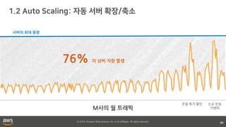 © 2018, Amazon Web Services, Inc. or its affiliates. All rights reserved.
41
서버의 최대 용량
76% 의 낭비 자원 발생
M사의 월 트래픽
주말 특가 할인 신규 런칭
이벤트
 