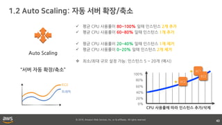 © 2018, Amazon Web Services, Inc. or its affiliates. All rights reserved.
Auto Scaling
“서버 자동 확장/축소”
트래픽
EC2
43
CPU 사용률에 따라 인스턴스 추가/삭제
0%
20%
40%
60%
80%
100%
EC2
EC2
EC2
+
+
 평균 CPU 사용률이 80~100% 일때 인스턴스 2개 추가
 평균 CPU 사용률이 60~80% 일때 인스턴스 1개 추가
 평균 CPU 사용률이 20~40% 일때 인스턴스 1개 제거
 평균 CPU 사용률이 0~20% 일때 인스턴스 2개 제거
 최소/최대 규모 설정 가능: 인스턴스 5 ~ 20개 (예시)
 