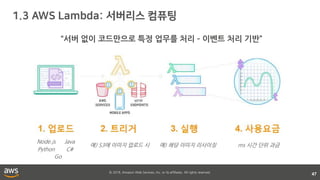 © 2018, Amazon Web Services, Inc. or its affiliates. All rights reserved.
47
“서버 없이 코드만으로 특정 업무를 처리 – 이벤트 처리 기반”
Node.js
Python
Java
C#
ms 시간 단위 과금예) S3에 이미지 업로드 시 예) 해당 이미지 리사이징
Go
 