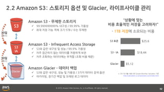 © 2018, Amazon Web Services, Inc. or its affiliates. All rights reserved.
52
S3
S3
IA
Glacier
Amazon S3 – 무제한 스토리지
 99.999999999% 내구성 / 99.99% 가용성
 최대 저장 가능 객체 크기 5TB / 수는 무제한
※ 2017년 9월 서울 리전 Simple Monthly Calculator 기준
http://calculator.s3.amazonaws.com/index.html
Amazon S3 – Infrequent Access Storage
 S3와 같은 내구성 및 성능 / 99.9% 가용성
 자주 접근하지 않는 데이터를 저렴하게 보관
 자주 조회하는 데이터에는 부적합 (조회 비용 때문)
Amazon Glacier – 데이터 백업
 S3와 같은 내구성, 성능 및 가용성 / 3가지 데이터 검색 옵션
 아카이빙, 장기간 백업 및 오래된 로그 데이터
“상황에 맞는
비용 효율적인 저장을 고려하자!”
$5.12
$18.44
$25.6
Glacier
S3 - IA
S3 표준
- 1TB 저장에 소요되는 비용30일
(예시)
30일
(예시)
 