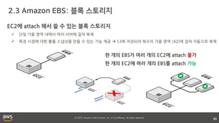 © 2018, Amazon Web Services, Inc. or its affiliates. All rights reserved.
53
EC2에 attach 해서 쓸 수 있는 블록 스토리지
 단일 가용 영역 내에서 여러 서버에 걸쳐 복제
 특정 시점에 대한 볼륨 스냅샷을 만들 수 있는 기능 제공  S3에 저장되어 복수의 가용 영역 (AZ)에 걸쳐 자동으로 복제
한 개의 EBS가 여러 개의 EC2에 attach 불가
한 개의 EC2에 여러 개의 EBS를 attach 가능
 